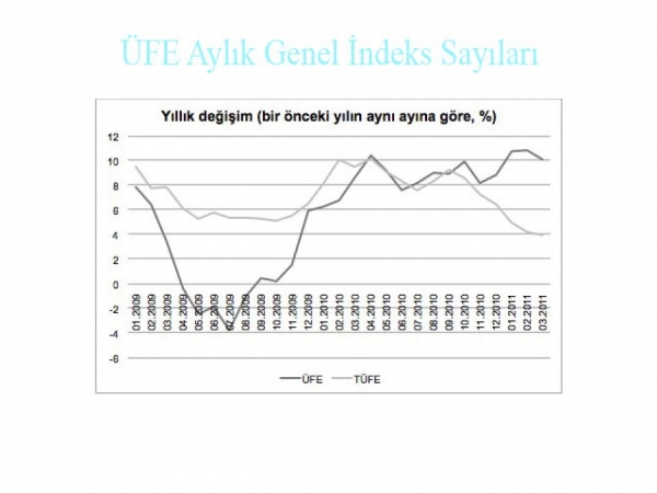 281. GELİR TAHAKKUKLARI