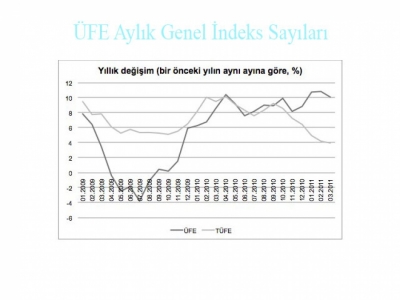 281. GELİR TAHAKKUKLARI